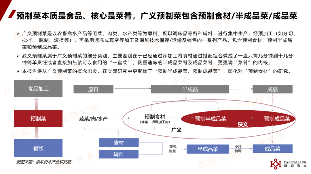 凯联资本产业研究院：《中国预制菜行业研究报告》内容节选与解读(图3)