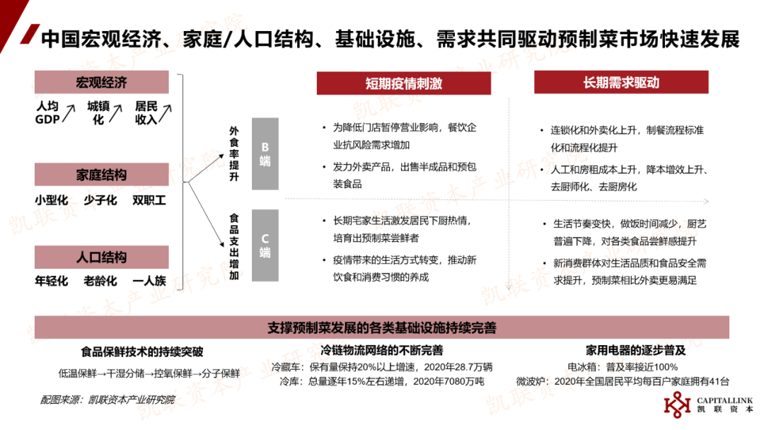 凯联资本产业研究院：《中国预制菜行业研究报告》内容节选与解读(图8)