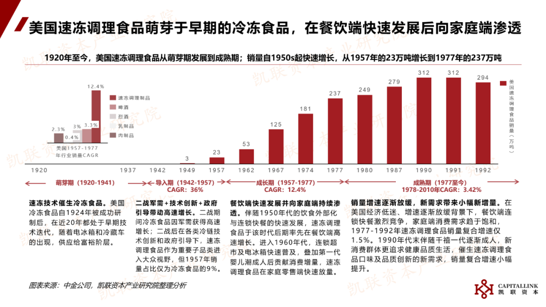 凯联资本产业研究院：《中国预制菜行业研究报告》内容节选与解读(图6)