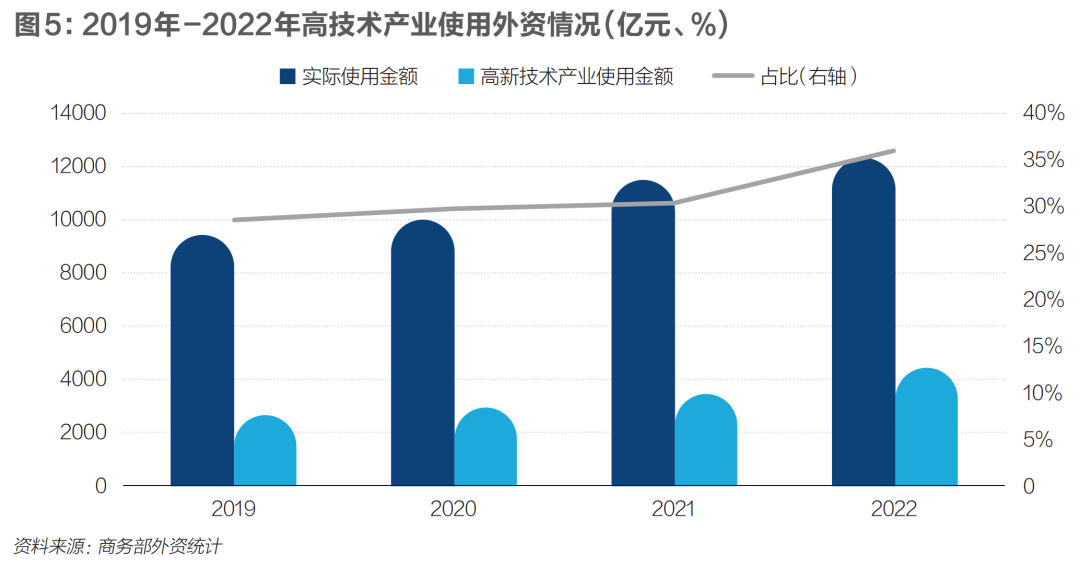 中国吸引外资新政频出，外企如何重拾在华投资信心？-36氪