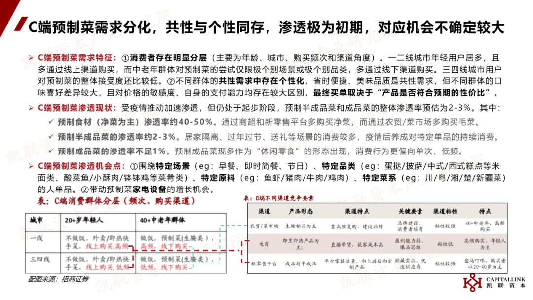 凯联资本产业研究院：《中国预制菜行业研究报告》内容节选与解读(图13)