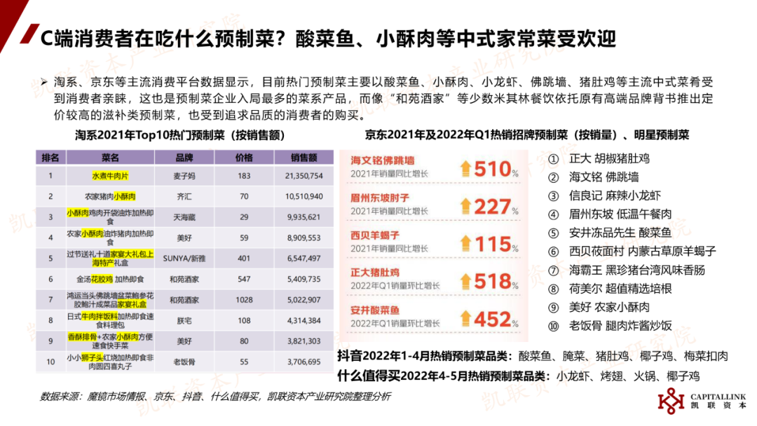 凯联资本产业研究院：《中国预制菜行业研究报告》内容节选与解读(图12)