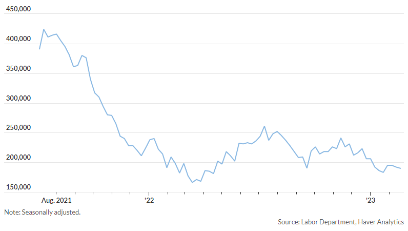 《美国经济怪相：经济放缓，失业率却不升反降》
