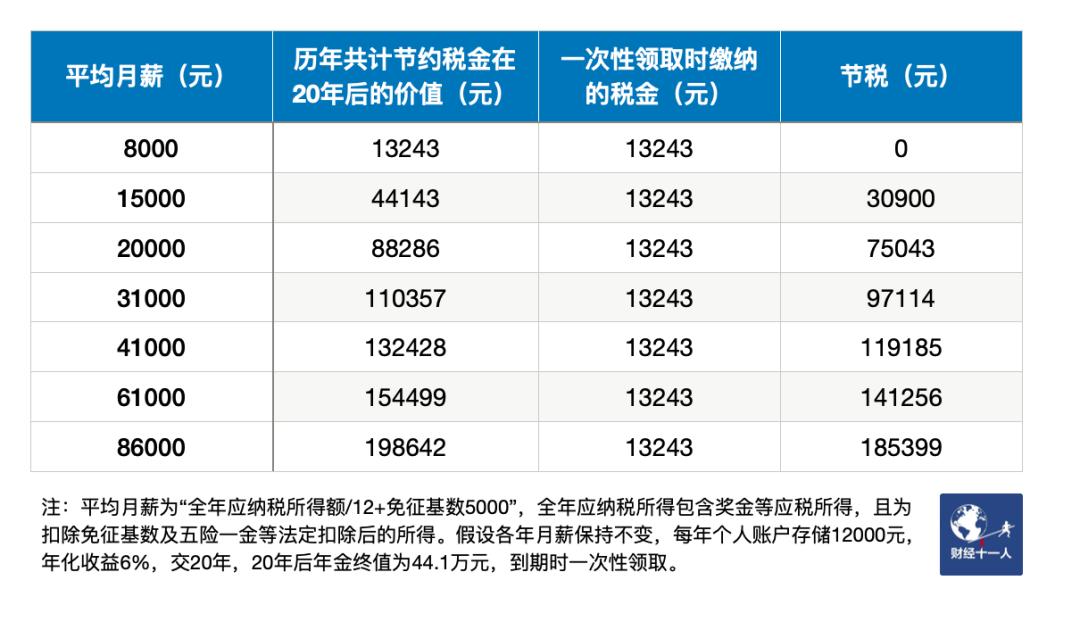 退休后，打工人能拿多少养老金？-36氪