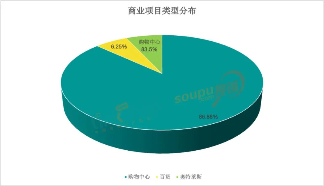全国160家商场2022年销售额出炉-36氪
