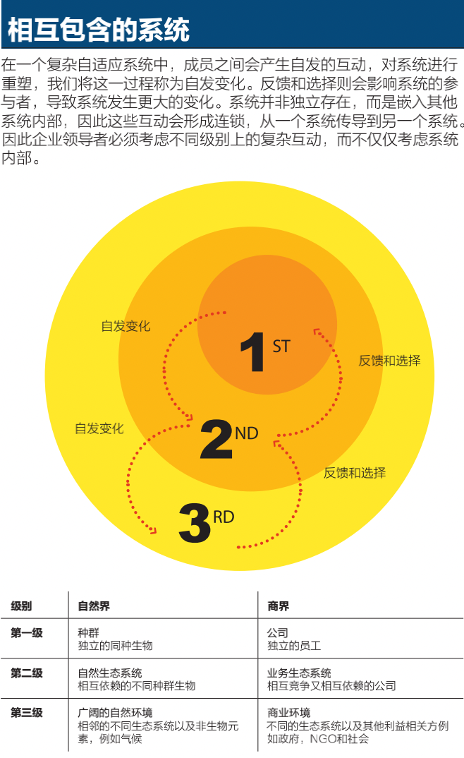 未来企业想要活得好、活得久，需要掌握六大原则-36氪