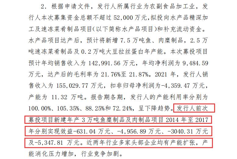 海欣食品“定增案”遭监管“15问”：前次募投项目“四连亏”、毛利率下滑明显、产能利用率下滑明显