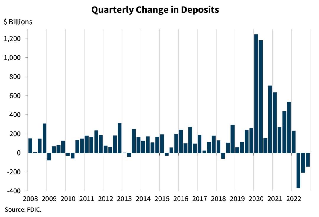 硅谷银行挤兑危机：美国衰退要跑步到场？-36氪