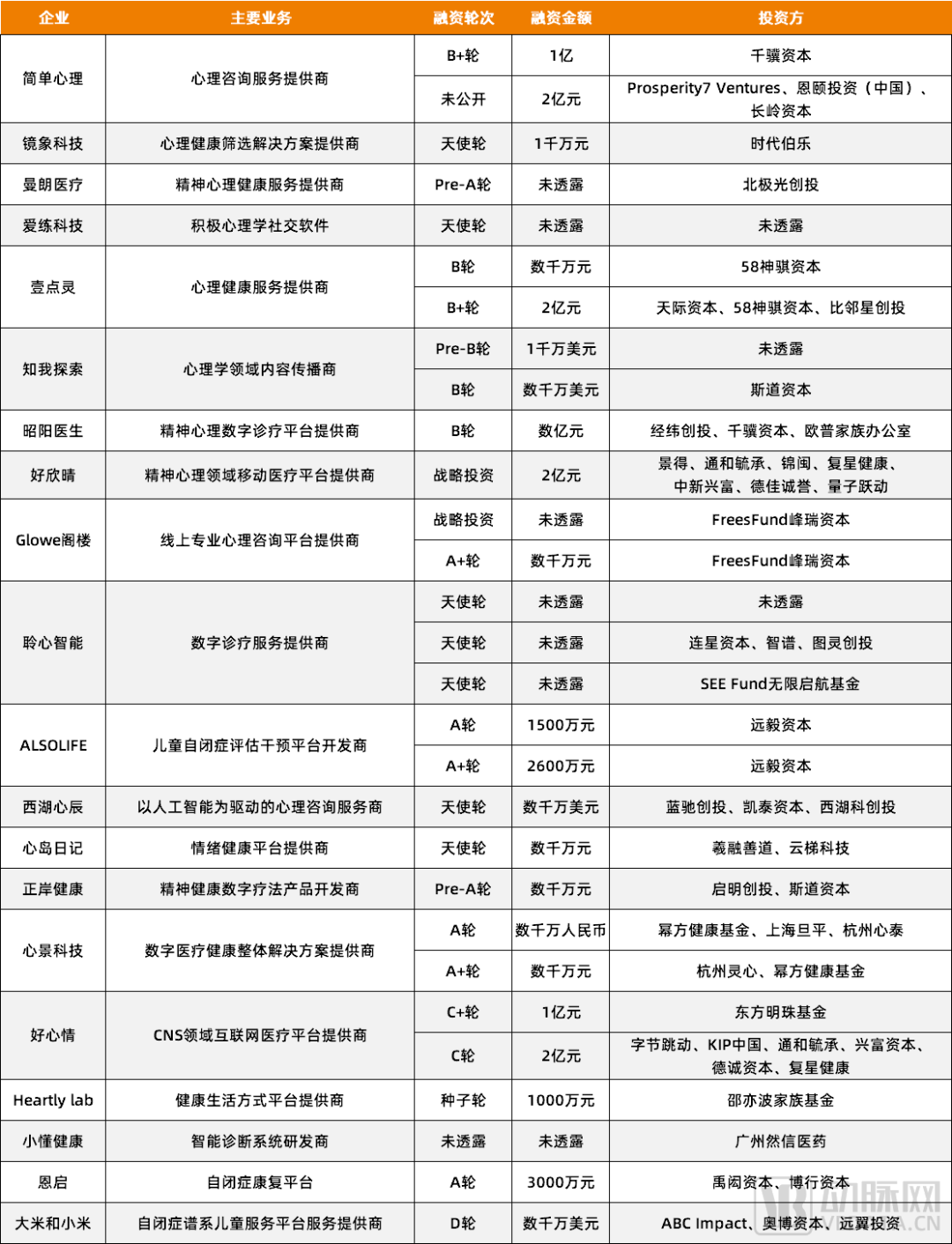 《如果不谈医美口腔眼科，我们在消费医疗赛道还能看什么？》
