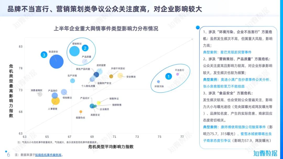 《这次315，把脉2022中国企业品牌危机》