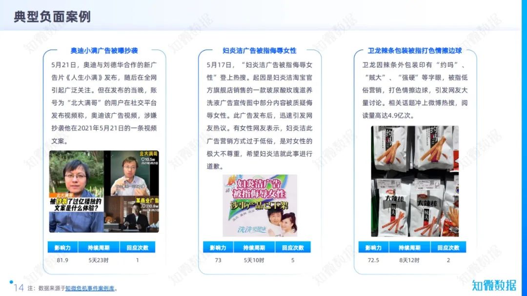 《这次315，把脉2022中国企业品牌危机》