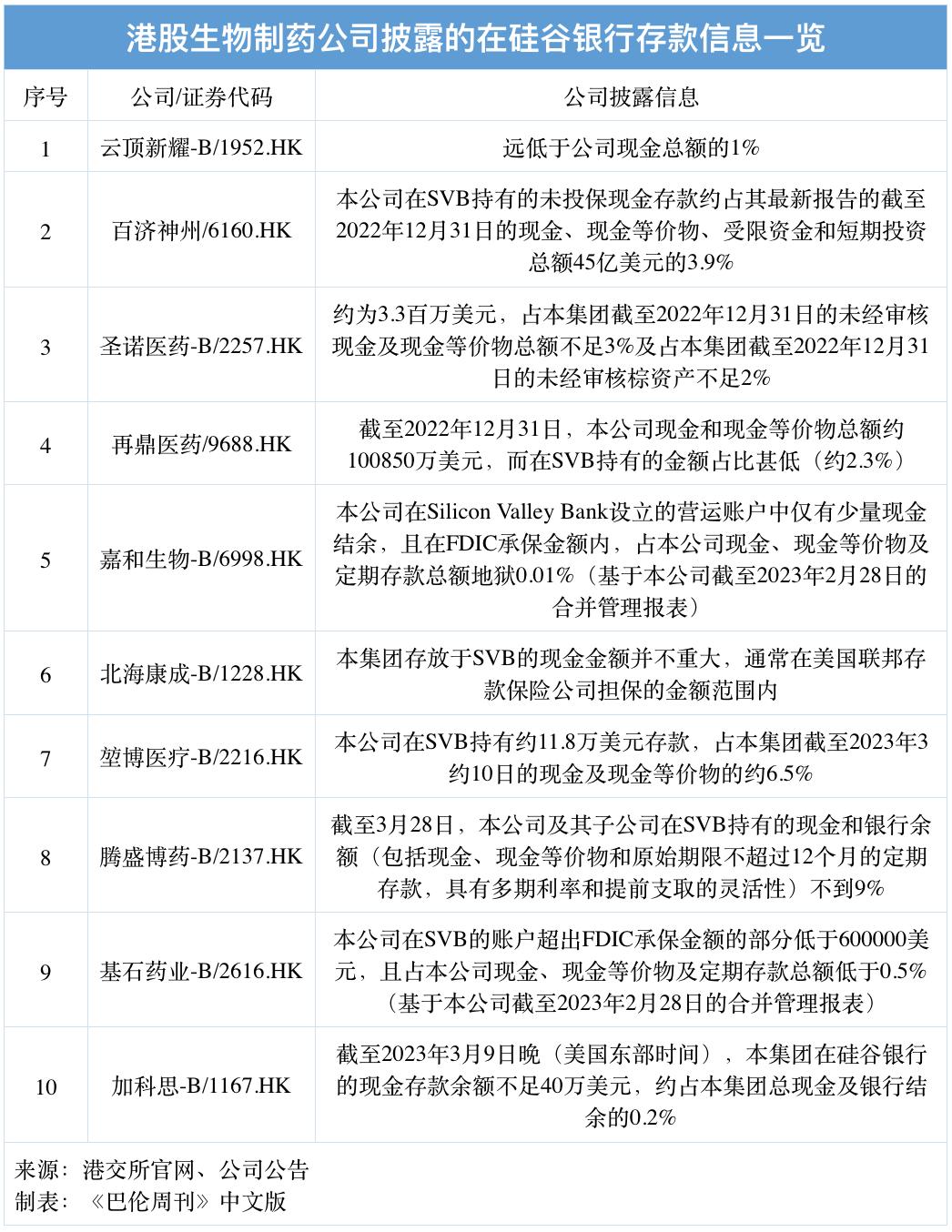 硅谷银行暴雷，如何影响中国医药公司-36氪