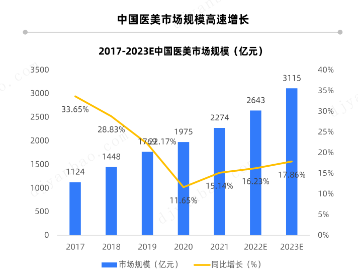 医美行业乱象何时了？-36氪