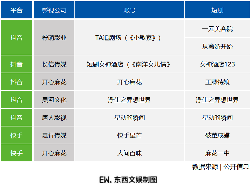 时与势，影视大厂下场抖快短剧-36氪