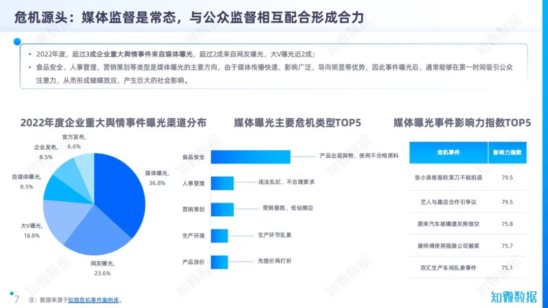《这次315，把脉2022中国企业品牌危机》