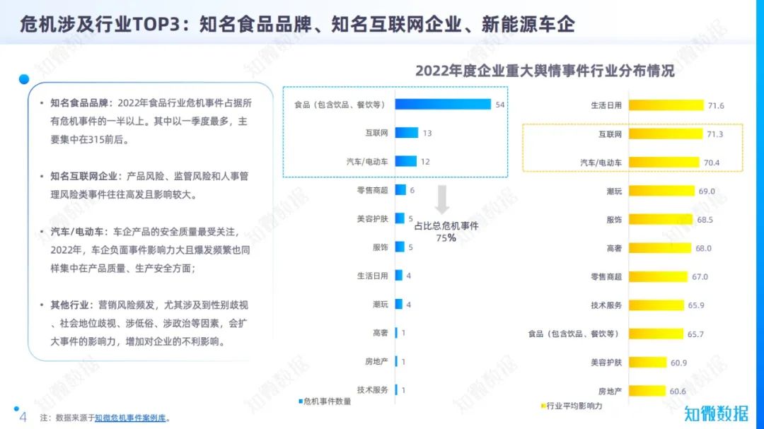 《这次315，把脉2022中国企业品牌危机》