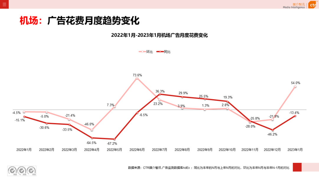 023开年广告市场细分盘点"