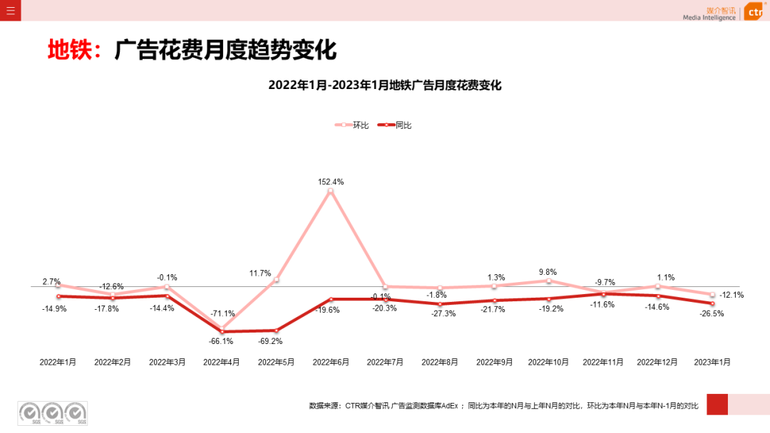 023开年广告市场细分盘点"