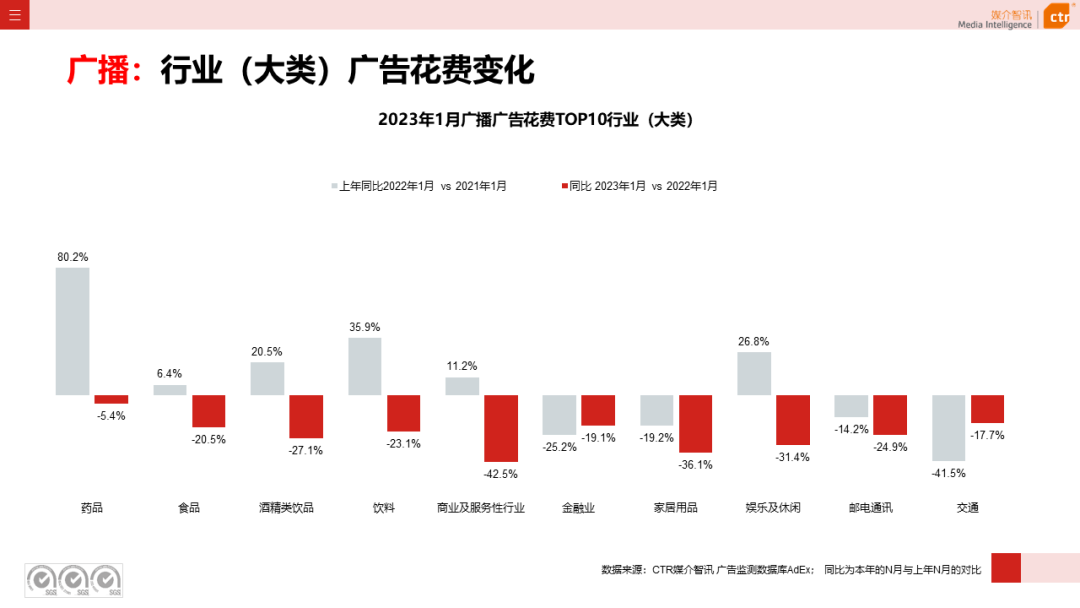 023开年广告市场细分盘点"