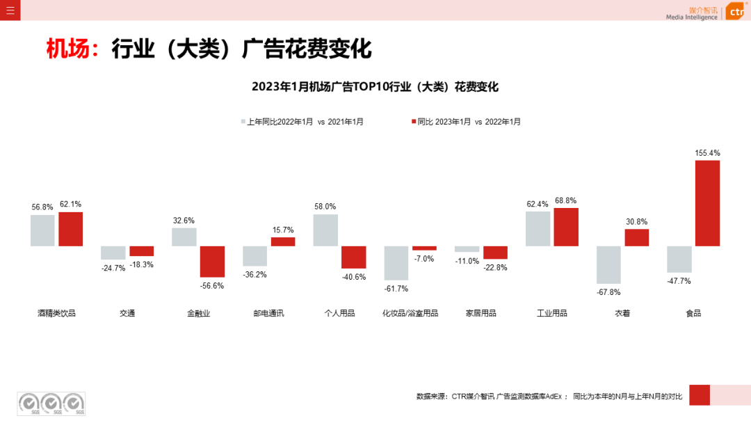 023开年广告市场细分盘点"