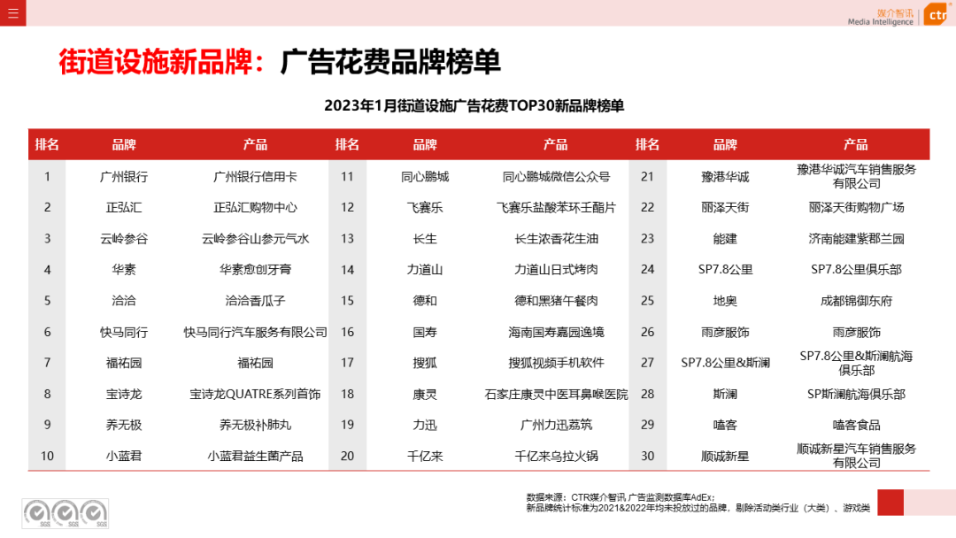 023开年广告市场细分盘点"