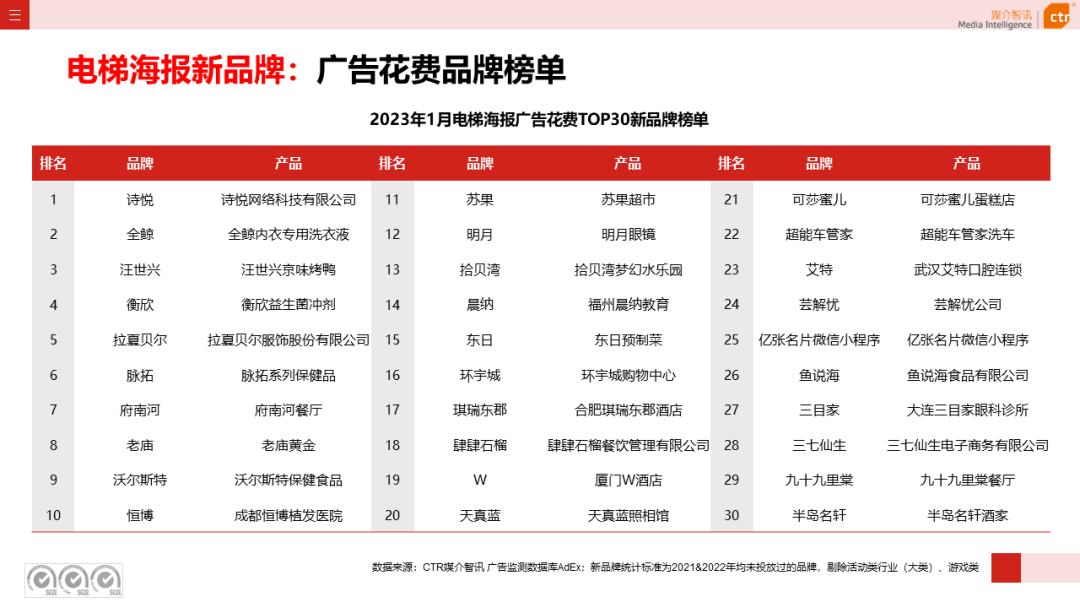 023开年广告市场细分盘点"