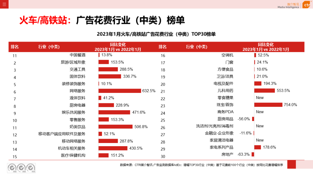 023开年广告市场细分盘点"