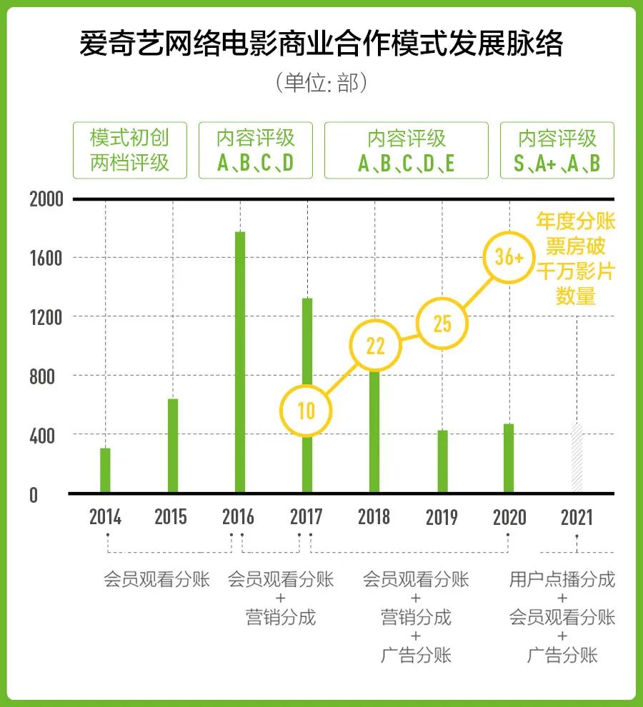 6元看一场，网络大电影尚无春节档