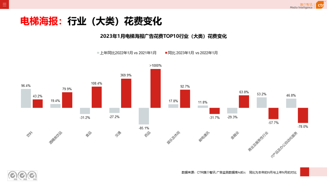 023开年广告市场细分盘点"