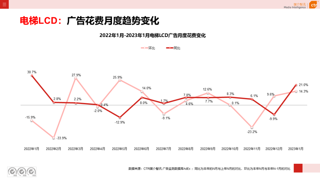 023开年广告市场细分盘点"