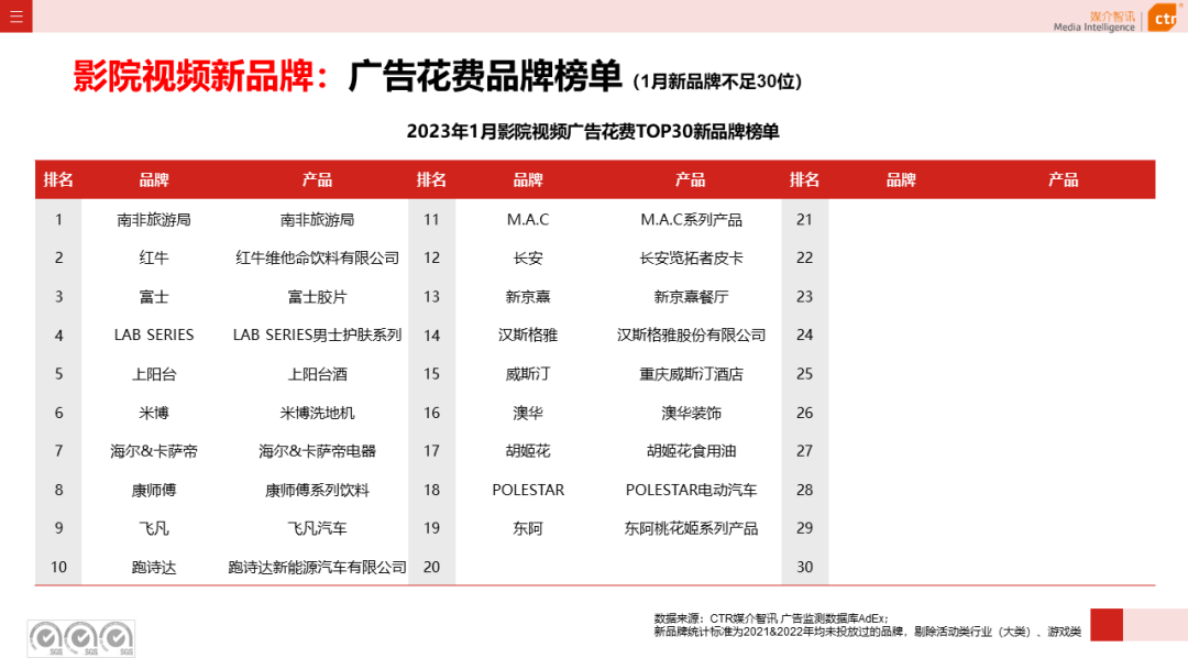 023开年广告市场细分盘点"