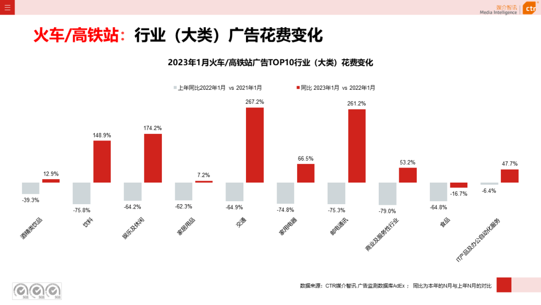 023开年广告市场细分盘点"