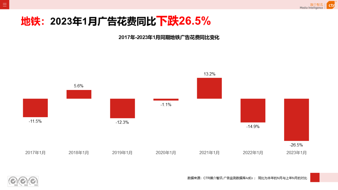 023开年广告市场细分盘点"