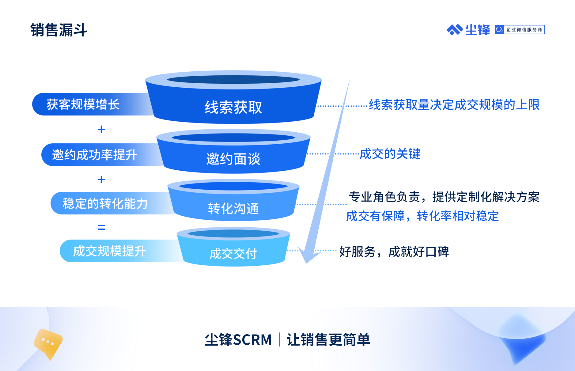 疫情三年逆势增长的企业，是如何破局获客-面谈邀约难题的？