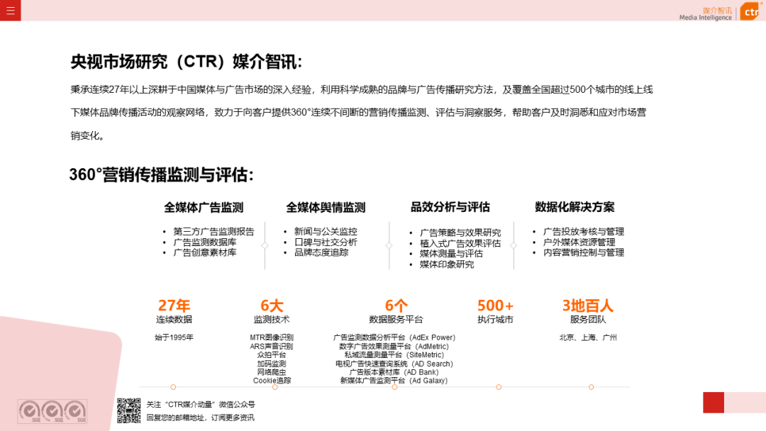 023开年广告市场细分盘点"