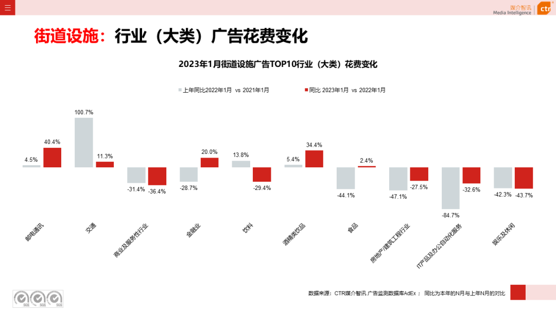 023开年广告市场细分盘点"