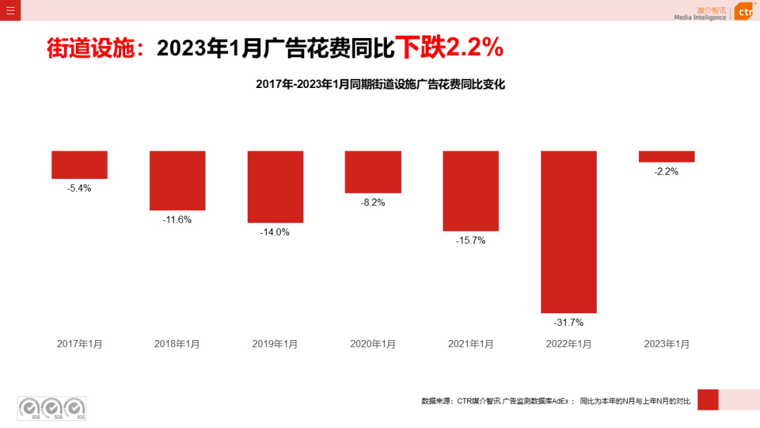 023开年广告市场细分盘点"