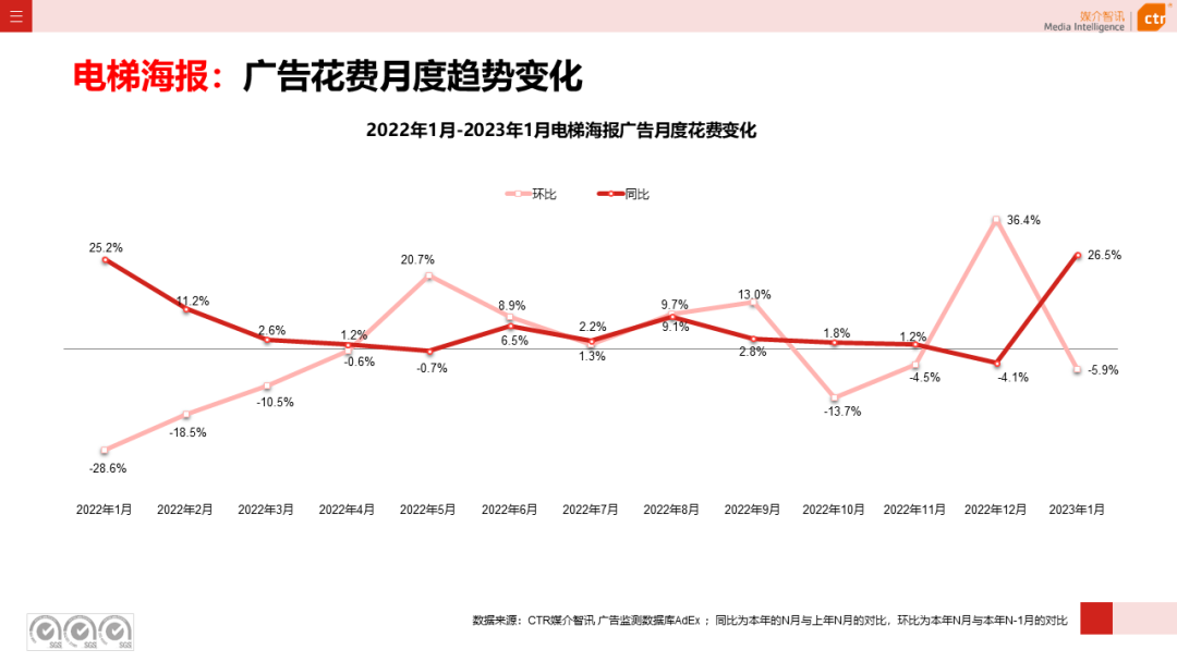 023开年广告市场细分盘点"