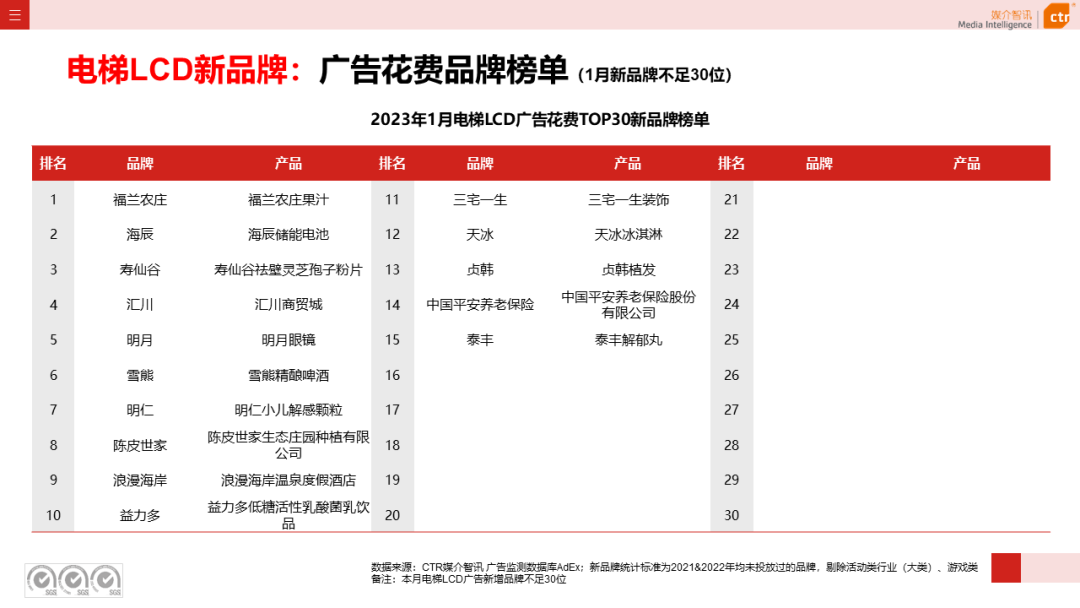 023开年广告市场细分盘点"