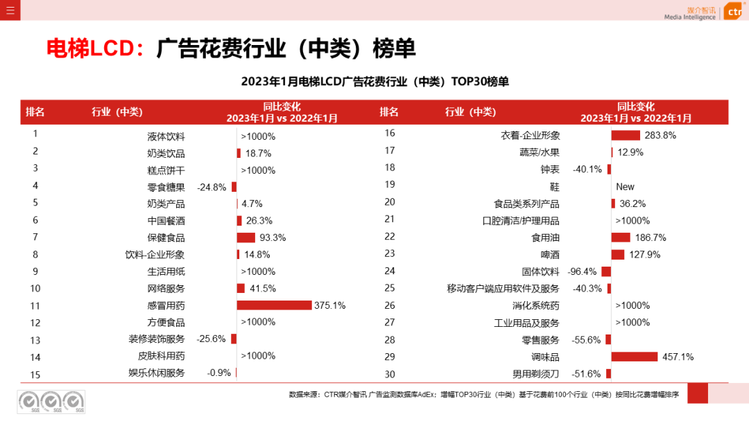 023开年广告市场细分盘点"