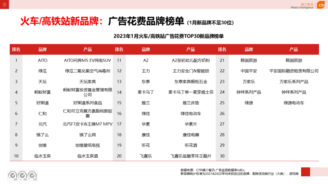 023开年广告市场细分盘点"