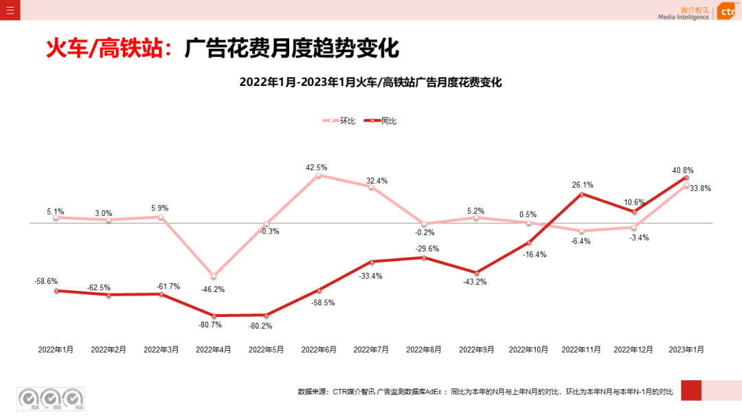 023开年广告市场细分盘点"