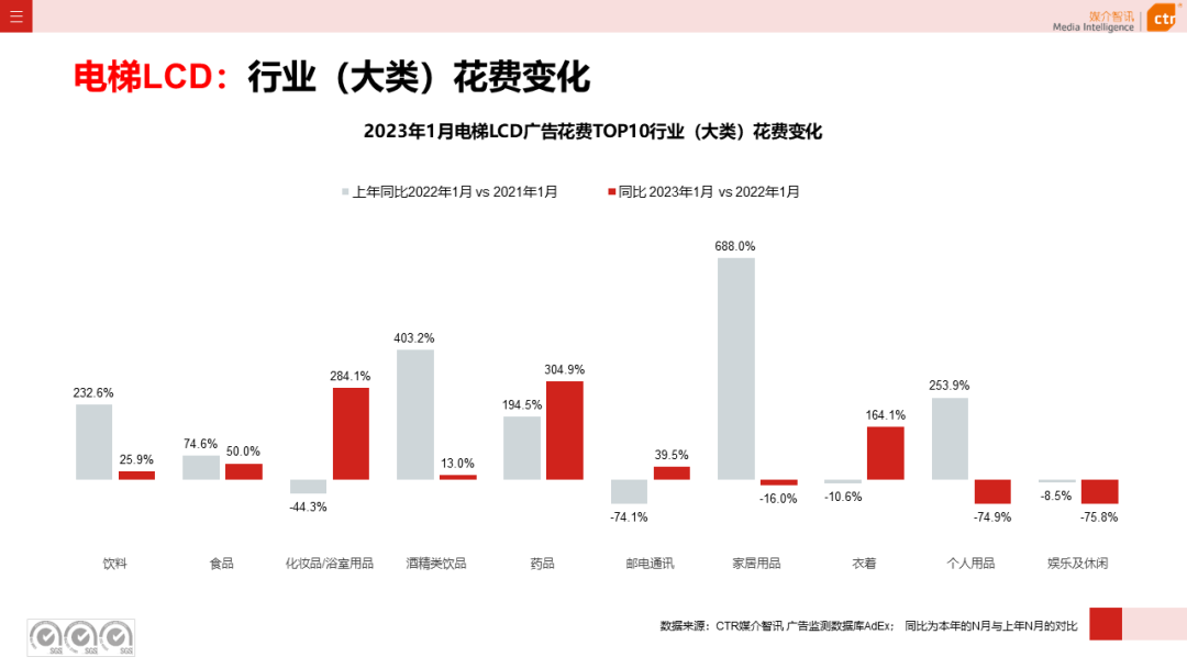 023开年广告市场细分盘点"