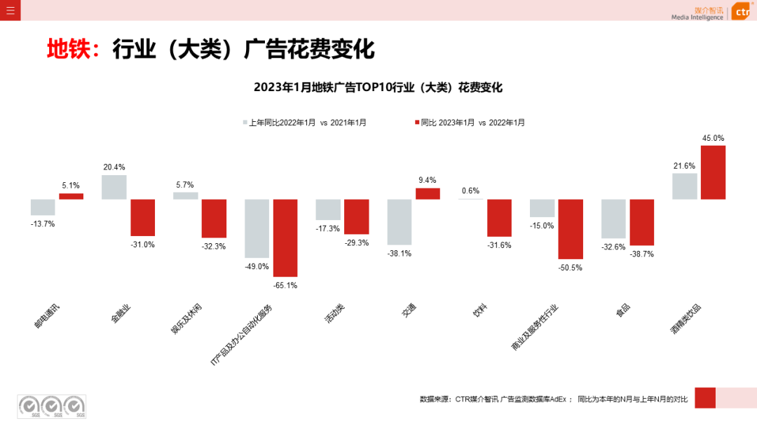 023开年广告市场细分盘点"