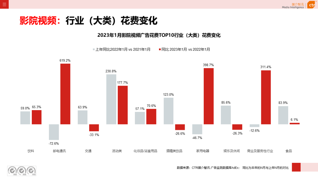 023开年广告市场细分盘点"