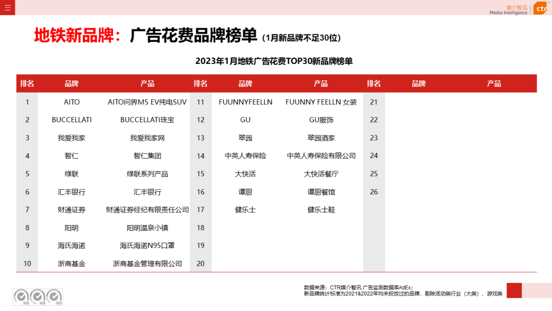 023开年广告市场细分盘点"