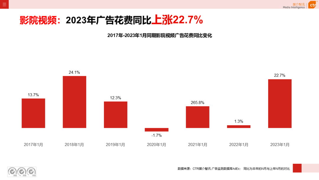 023开年广告市场细分盘点"