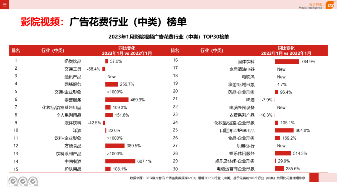 023开年广告市场细分盘点"