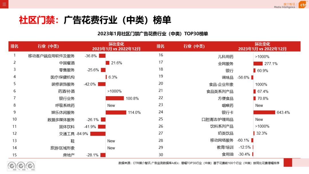 023开年广告市场细分盘点"