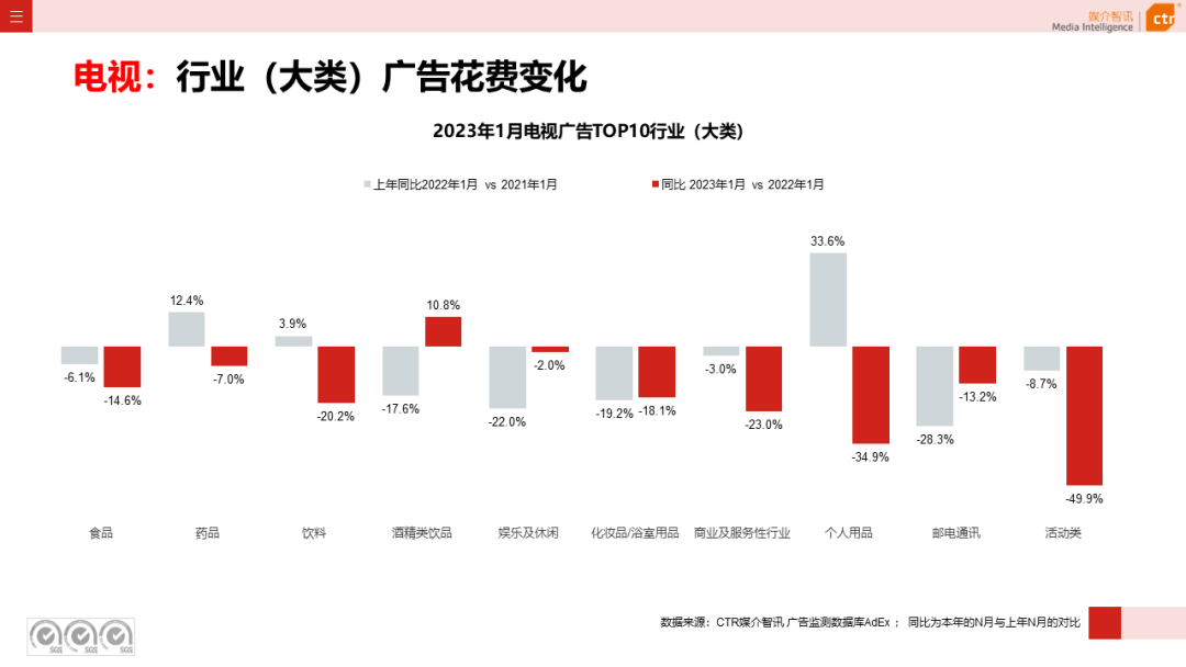 023开年广告市场细分盘点"